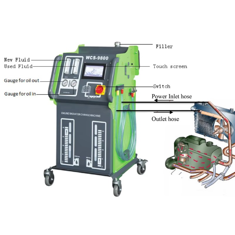 WCS9800 Otomatik Radyatör Soğu - Coolant Flush Machine incelemesi ve fiyatı